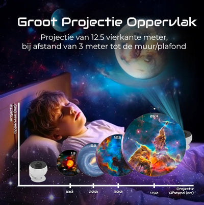 Muvendo Sterrenhemel Projector - De melkweg op z'n scherpst!